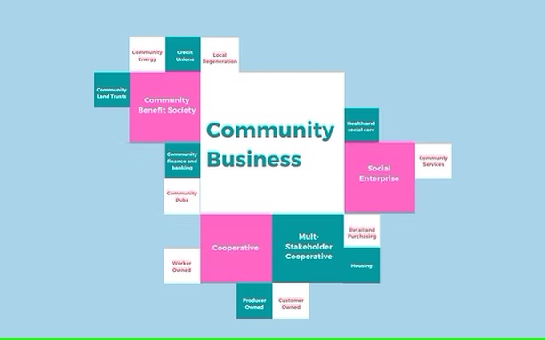 Community Business